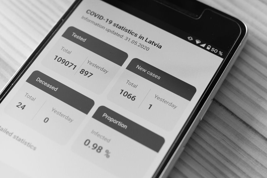 secure information framework details